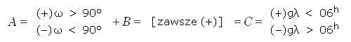 znaki