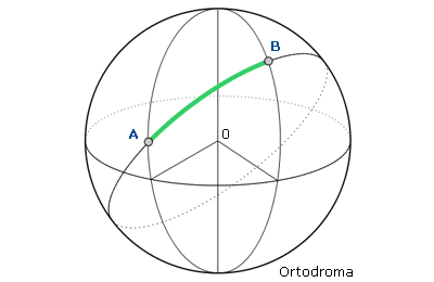 Ortodroma