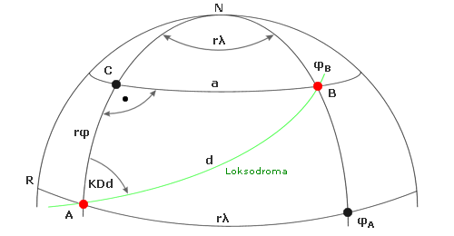 Trójkąt loksodromiczny