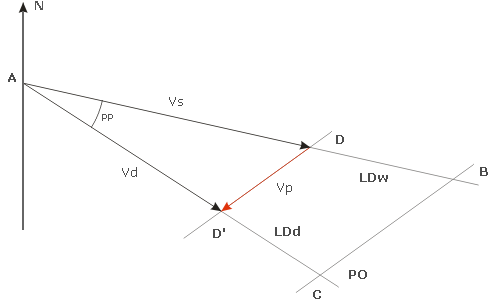 Rozwiązanie graficzne III problemu